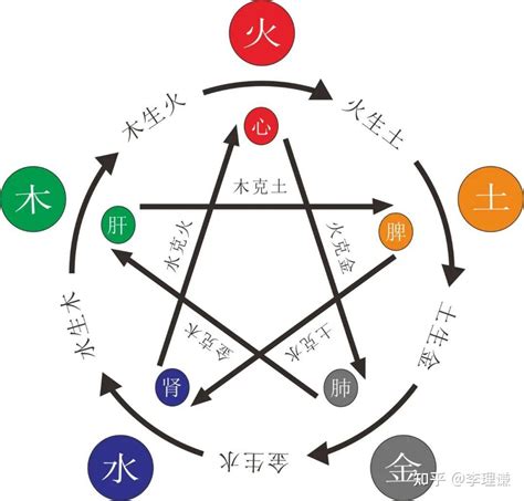 木太旺|八字中木过多过旺好不好？对人生有什么影响？